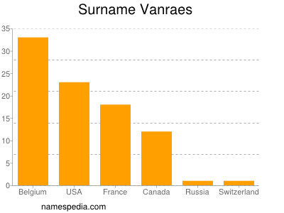 nom Vanraes