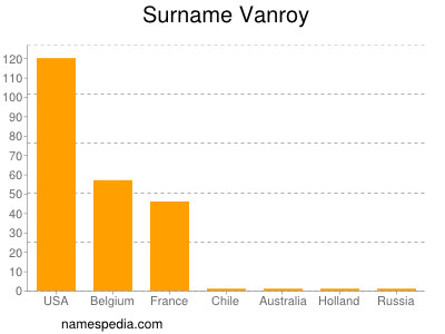 nom Vanroy