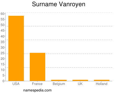 Surname Vanroyen