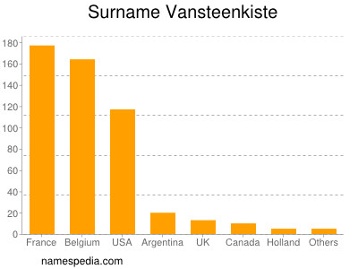 Surname Vansteenkiste