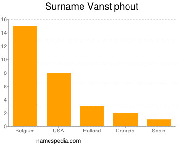 Familiennamen Vanstiphout