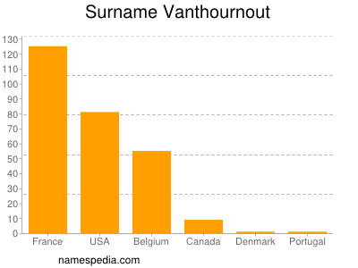 Familiennamen Vanthournout