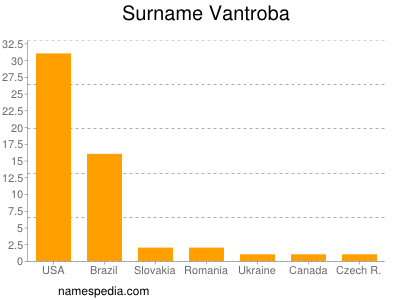 Familiennamen Vantroba