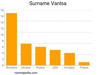 Familiennamen Vantsa