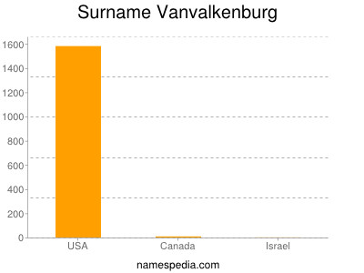 Familiennamen Vanvalkenburg