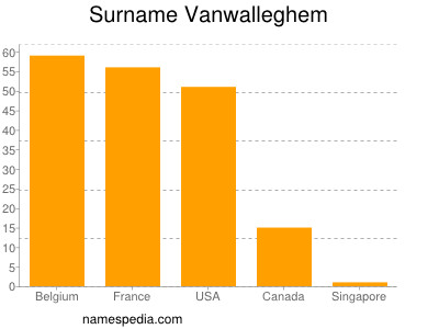 Familiennamen Vanwalleghem