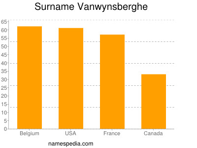 nom Vanwynsberghe