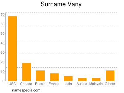 Surname Vany