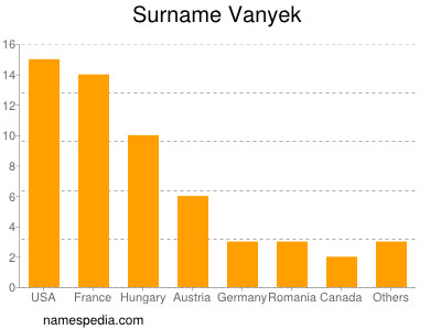 Familiennamen Vanyek