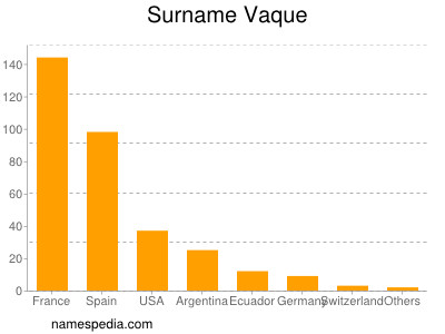 Surname Vaque