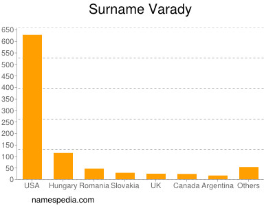 Surname Varady