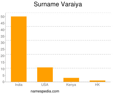 Surname Varaiya