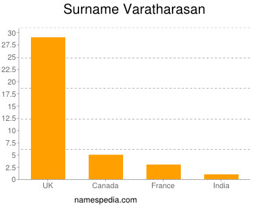 Surname Varatharasan
