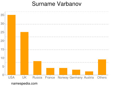 nom Varbanov