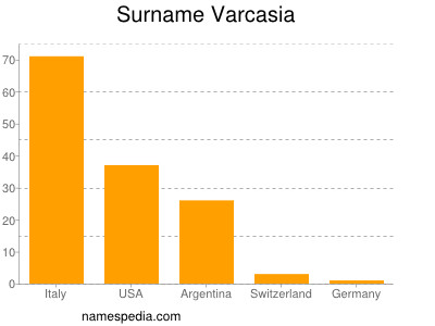 Familiennamen Varcasia