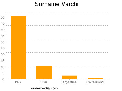 Familiennamen Varchi