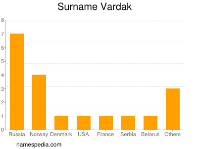 Surname Vardak