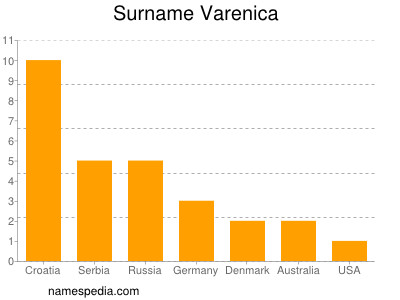 Familiennamen Varenica