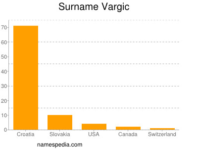 Familiennamen Vargic