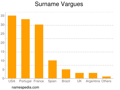 Surname Vargues