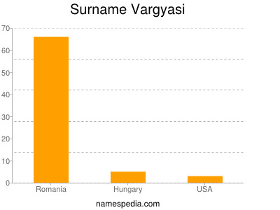Familiennamen Vargyasi