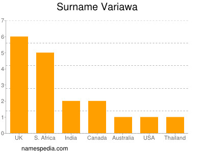 Familiennamen Variawa