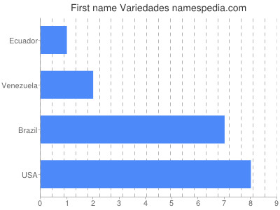 Vornamen Variedades