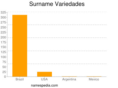 Familiennamen Variedades