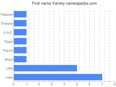 prenom Variety