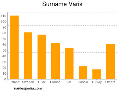 Surname Varis