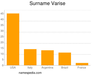 Surname Varise