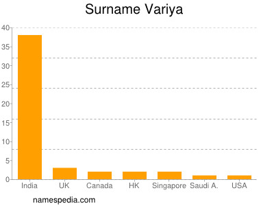 Surname Variya