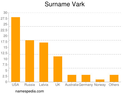 Familiennamen Vark