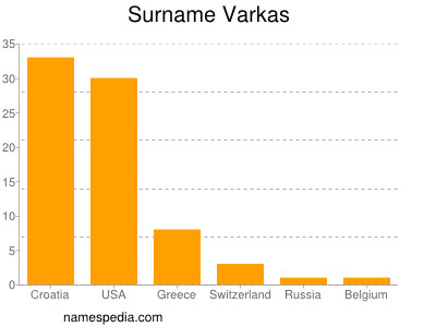 Familiennamen Varkas