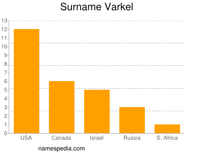 Familiennamen Varkel