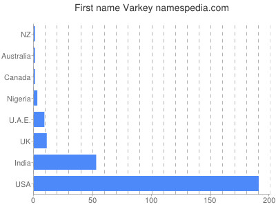 prenom Varkey