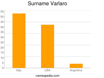 Familiennamen Varlaro