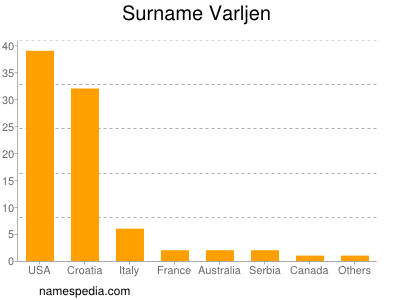 Surname Varljen