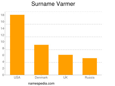 Surname Varmer