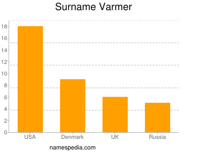 nom Varmer