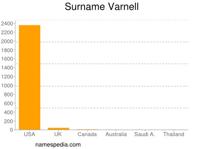 Surname Varnell
