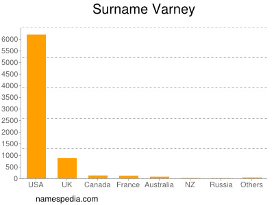 Familiennamen Varney