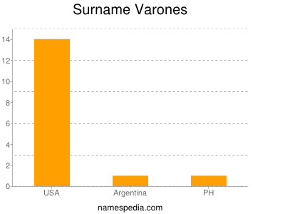 nom Varones