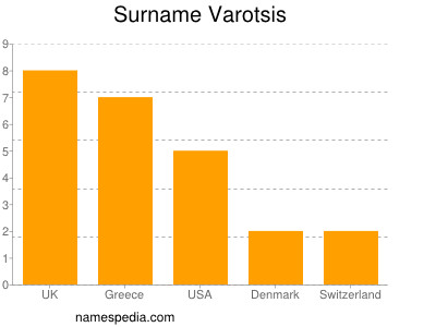 Familiennamen Varotsis