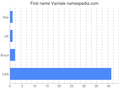 prenom Varriale