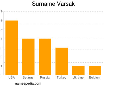 Familiennamen Varsak