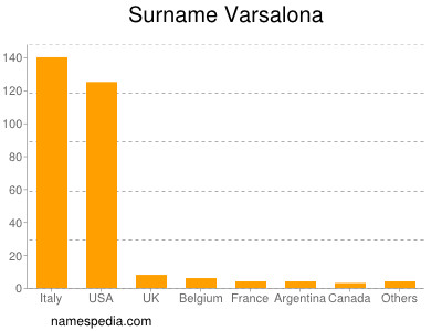 Familiennamen Varsalona