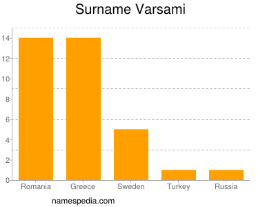 Familiennamen Varsami