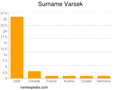 Familiennamen Varsek