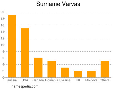 Surname Varvas